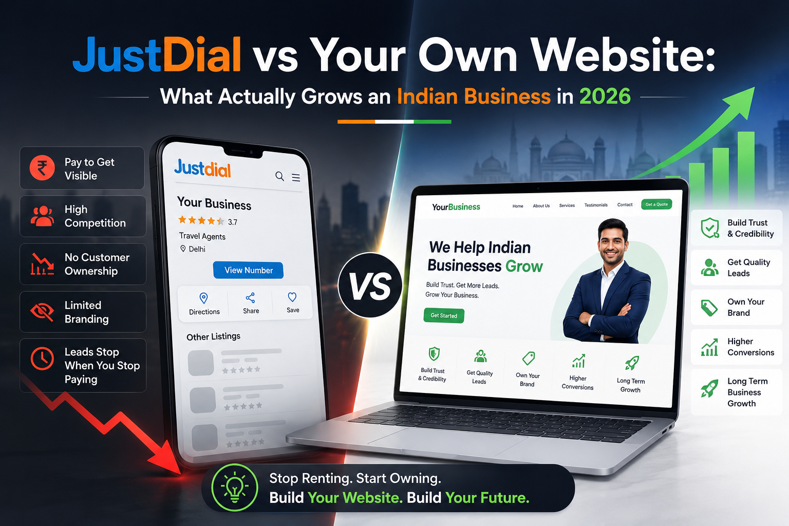 JustDial vs Your Own Website: What Actually Grows an Indian Business in 2026